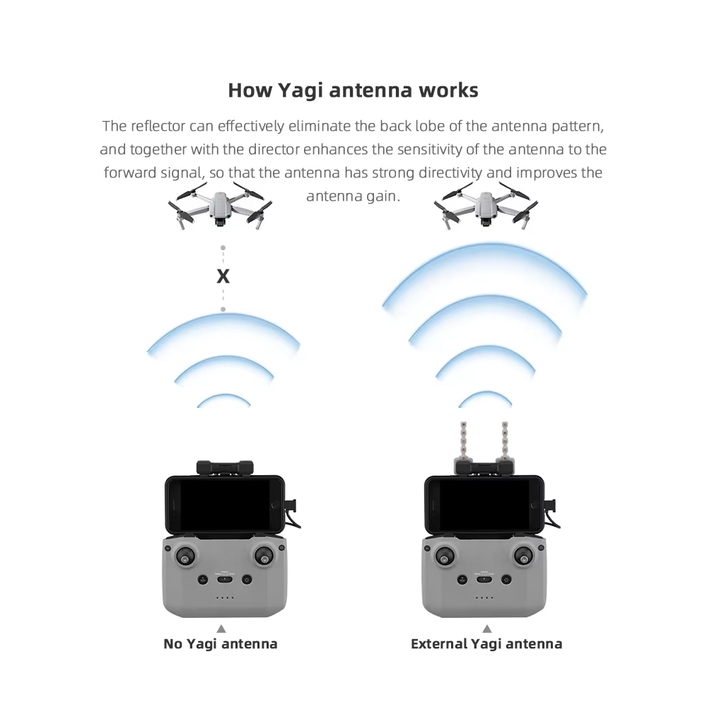 BRDRC 5.8GHz Yagi Antenna per  - Drone Propeller Holder recensione e prezzo