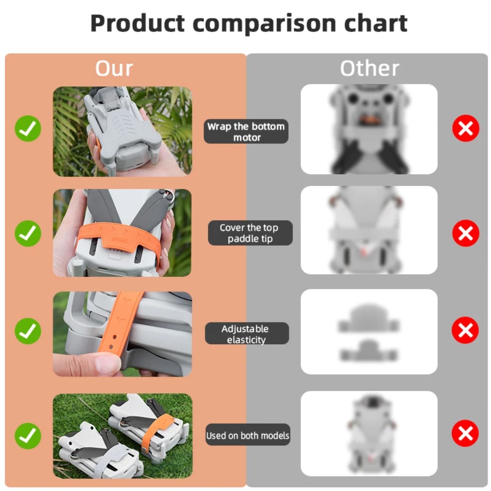 Stabilizzatori per Eliche DJI  - Drone Propeller Holder recensione e prezzo